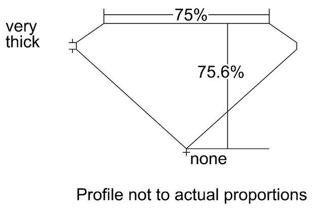 cutprofile