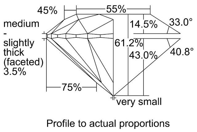 cutprofile