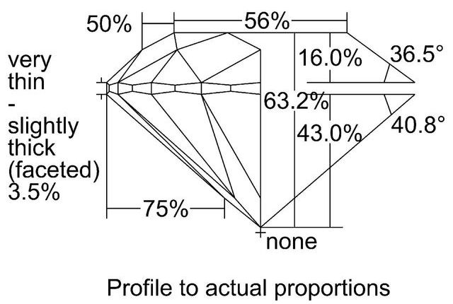 cutprofile