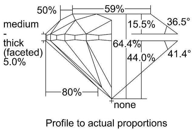 cutprofile