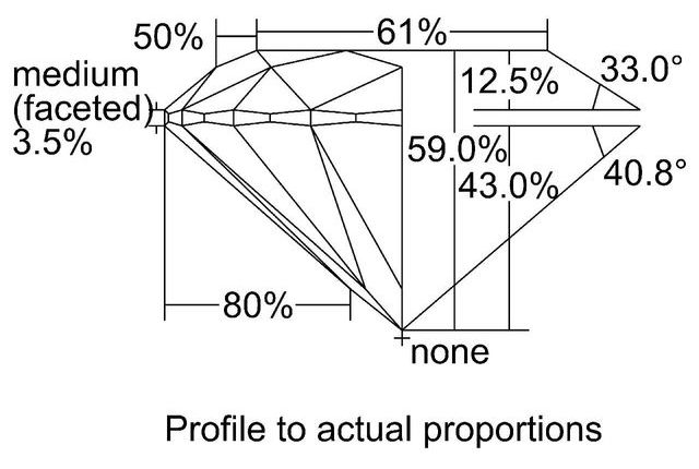 cutprofile