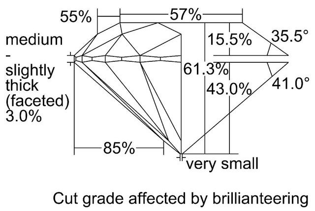 cutprofile