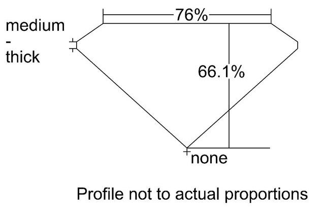 cutprofile