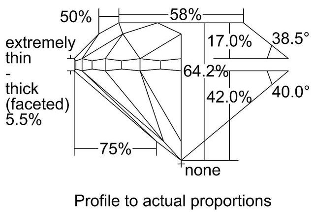 cutprofile