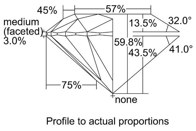 cutprofile