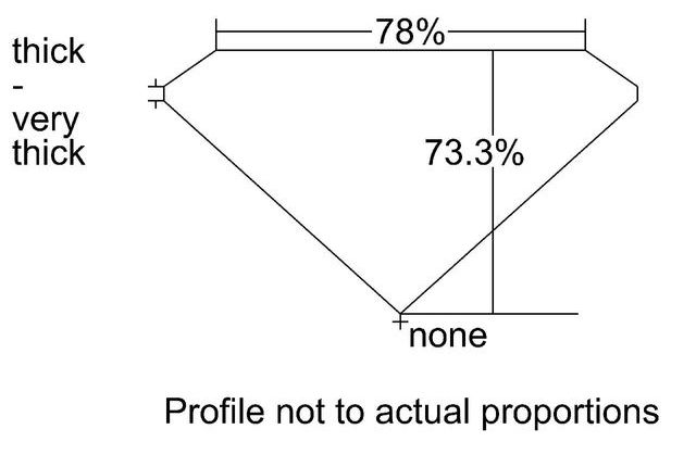 cutprofile