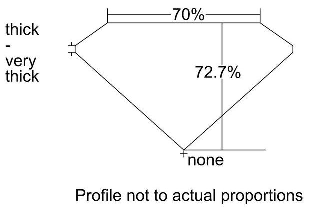 cutprofile