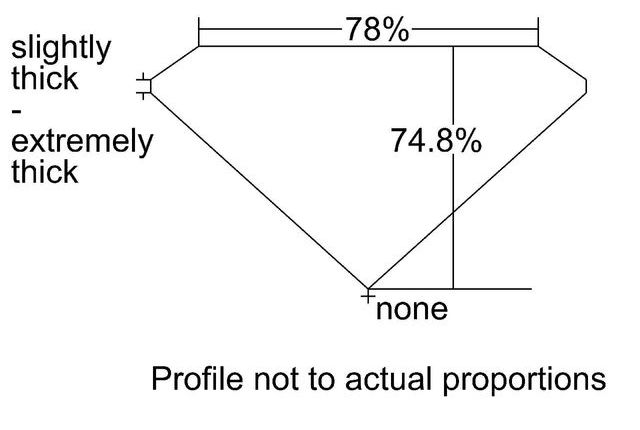 cutprofile