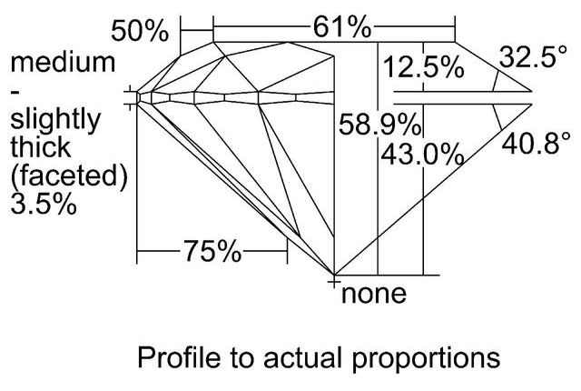 cutprofile