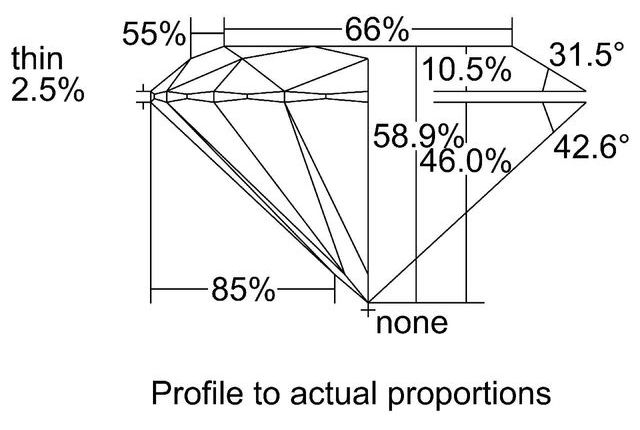 cutprofile