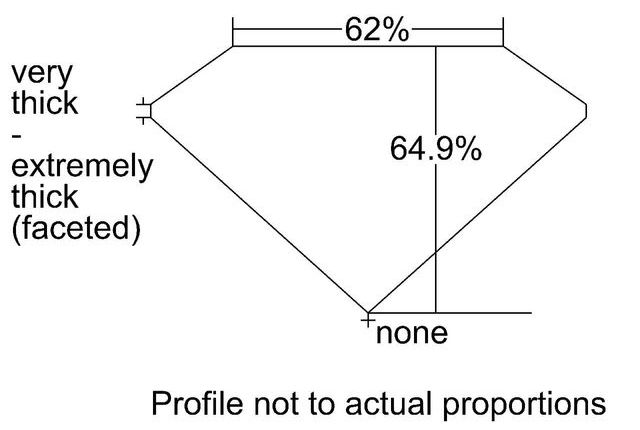 cutprofile