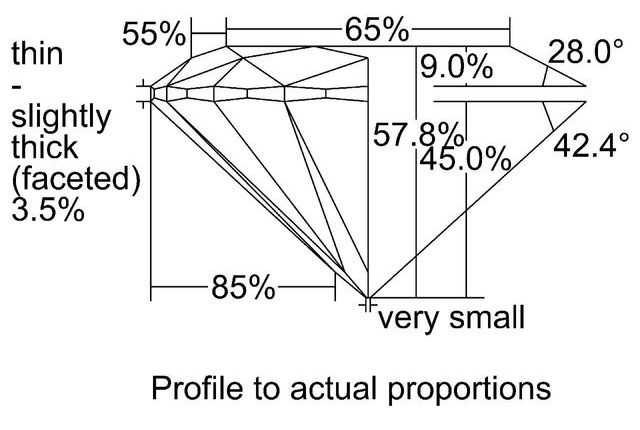 cutprofile