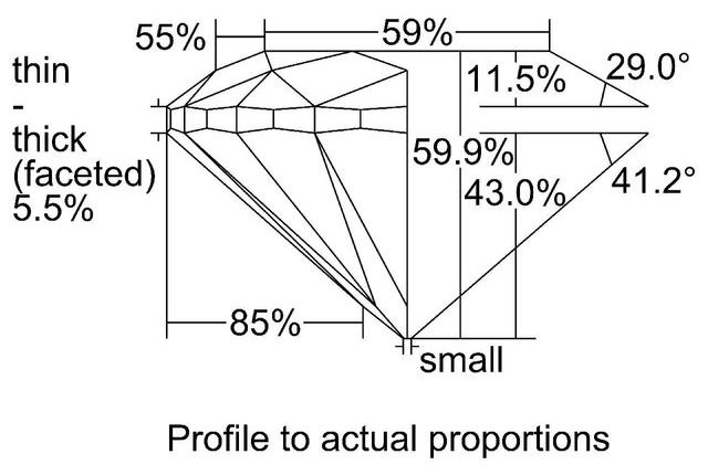 cutprofile