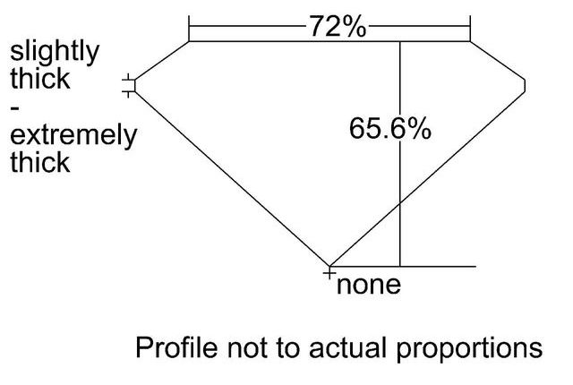 cutprofile