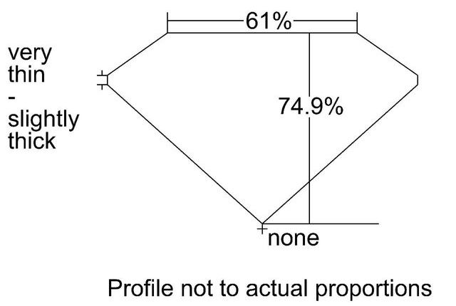 cutprofile