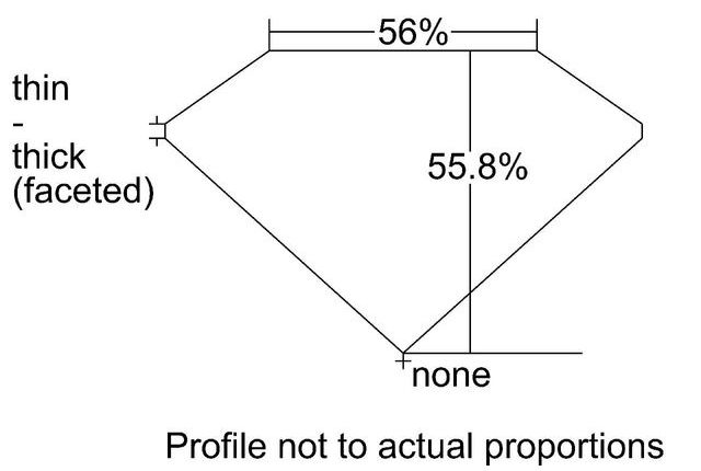 cutprofile