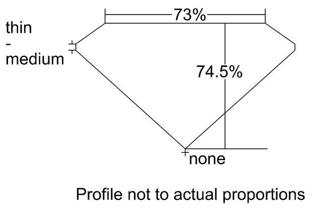 cutprofile