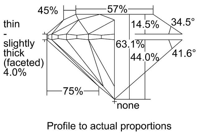 cutprofile