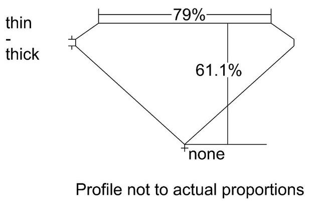 cutprofile