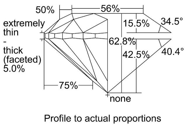 cutprofile