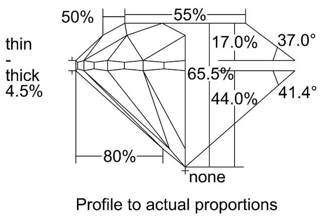 cutprofile