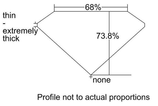 cutprofile