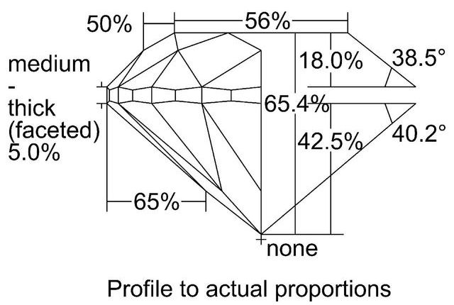 cutprofile