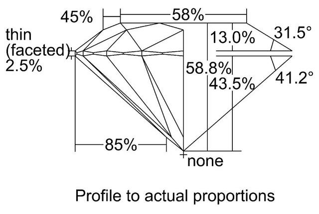 cutprofile