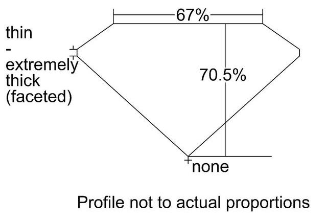 cutprofile