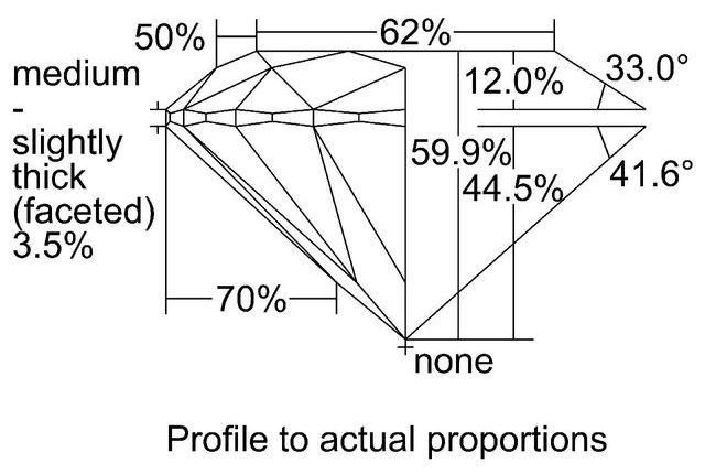 cutprofile