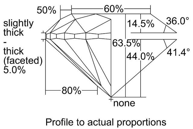 cutprofile