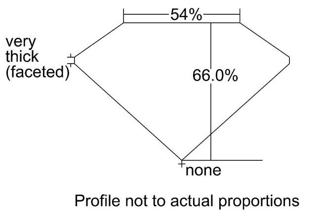 cutprofile