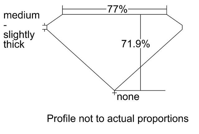 cutprofile