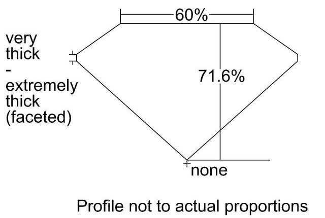 cutprofile