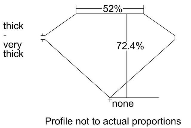 cutprofile