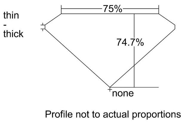 cutprofile