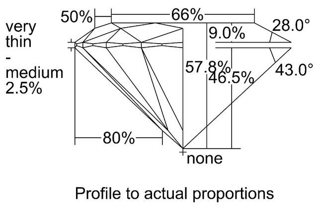 cutprofile