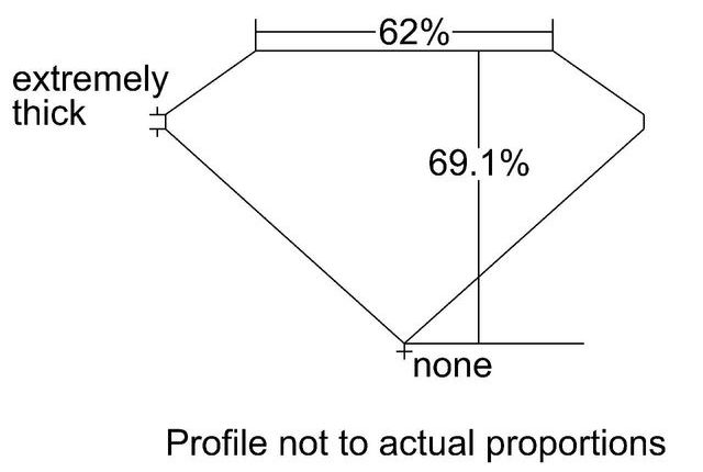 cutprofile