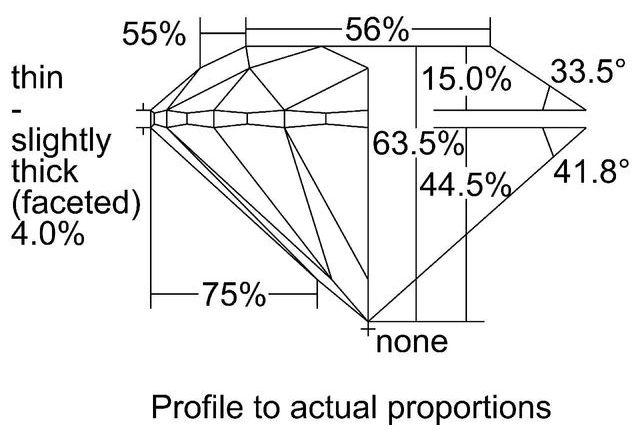 cutprofile