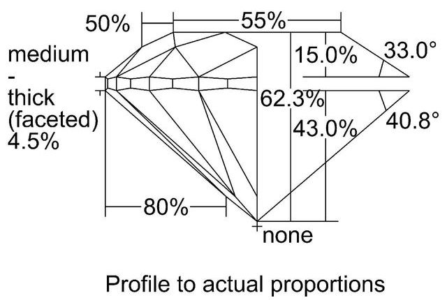 cutprofile