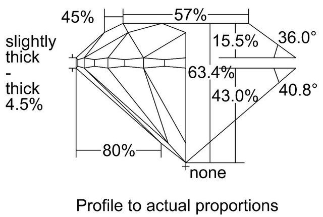 cutprofile