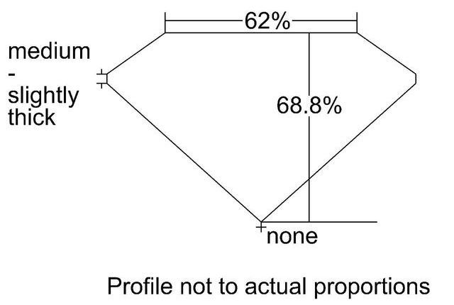 cutprofile