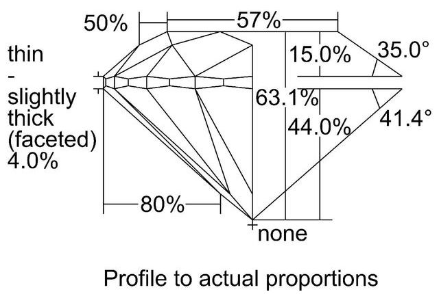 cutprofile