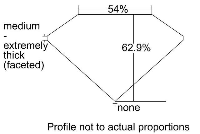 cutprofile