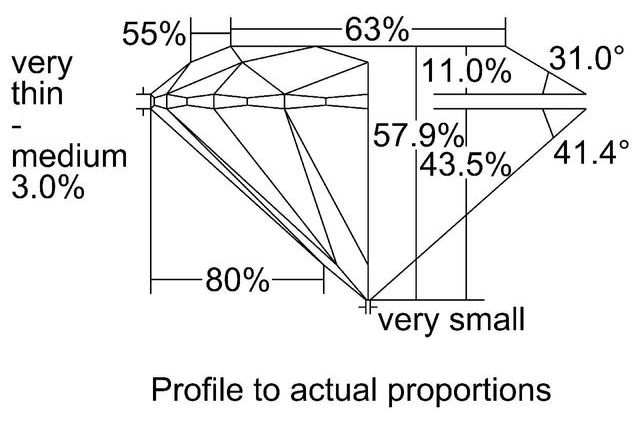 cutprofile