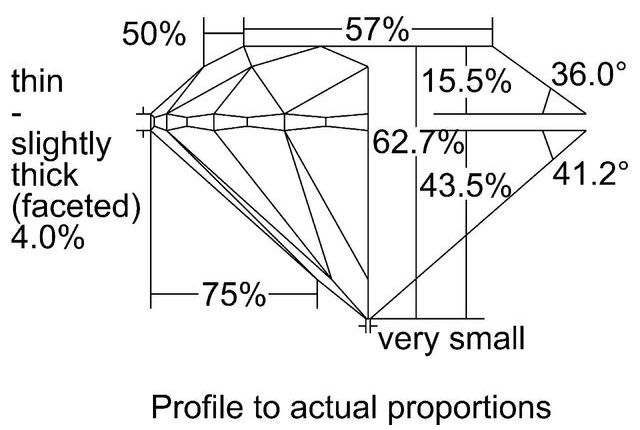 cutprofile