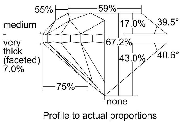 cutprofile