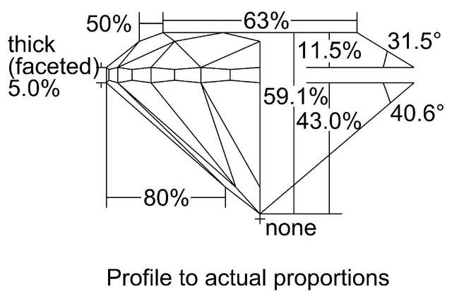 cutprofile