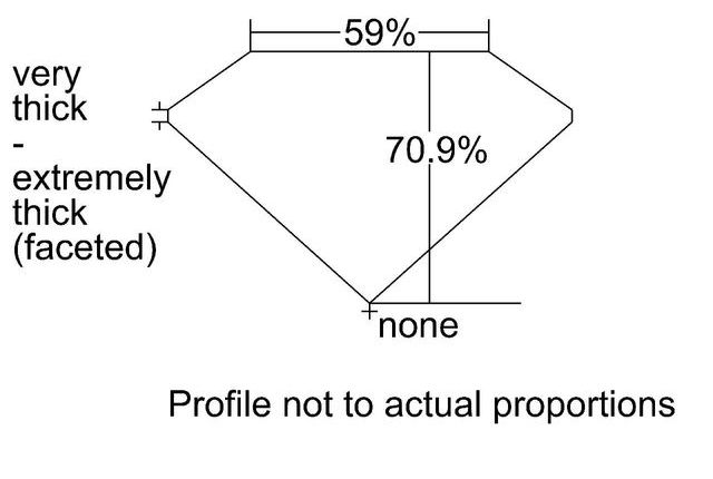 cutprofile