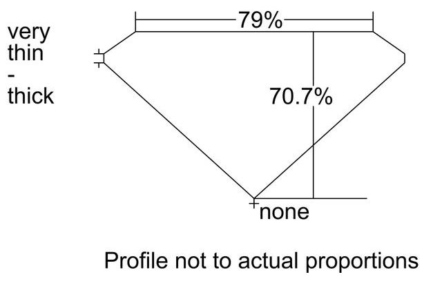 cutprofile